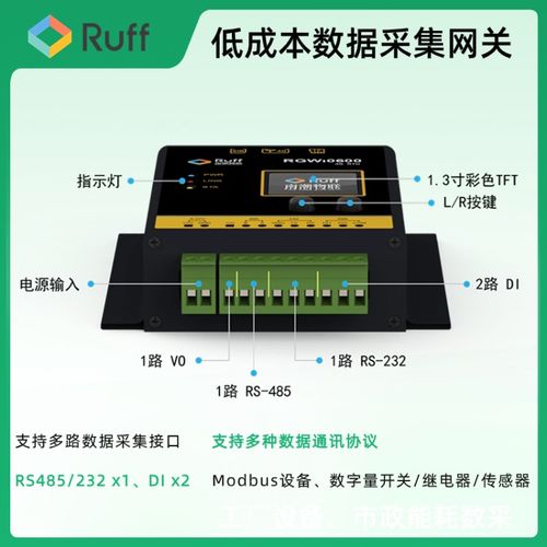 Ruff低成本工業(yè)物聯(lián)網(wǎng)數(shù)采網(wǎng)關(guān) 賦能工廠遠(yuǎn)程監(jiān)控與市政能耗管理的智能計(jì)算節(jié)點(diǎn)