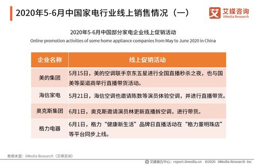 2020年5-6月中國(guó)家電行業(yè)市場(chǎng)運(yùn)行及典型企業(yè)分析雙月度報(bào)告