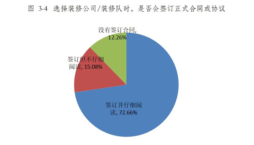青海省家裝行業消費調查報告 廣州聯爾睿市場信息咨詢的深度洞察