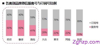 化妝品社交媒體之爭(zhēng) 未來戰(zhàn)場(chǎng)誰(shuí)主沉浮