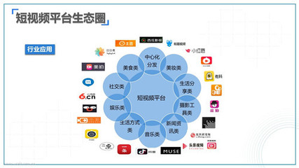 北京媒體邀請(qǐng) 如何搭建自己的媒體記者群與社交媒體行業(yè)趨勢(shì)