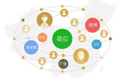 教育行業(yè)如何借助小程序與社交媒體開拓新市場(chǎng)