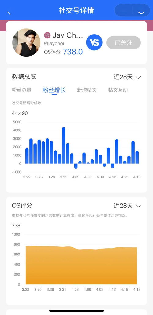 從聽歌到互動(dòng) 全球音樂產(chǎn)業(yè)社交媒體洞察與小程序的出海攻略